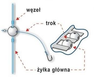 Koraliki do bocznego troka dwukanałowe Jaxon